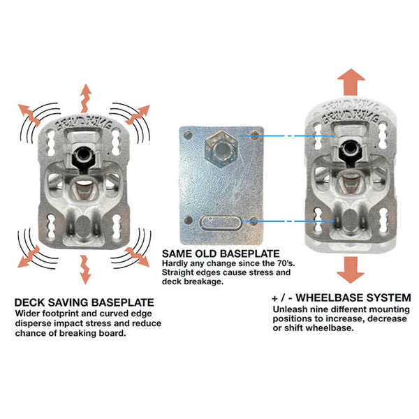 Grind King Trucks Locker Silver 8.25"