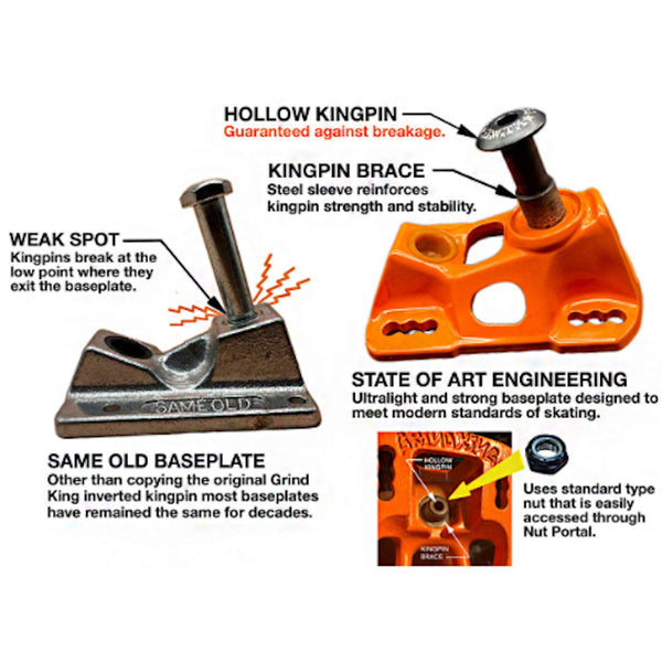Grind King Trucks Locker Orange 8.25"